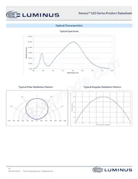 CXM-22-35-90-36-AC12-F3-3 Datasheet Page 15