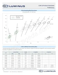 CXM-22-35-90-54-AC34-F4-3 Datenblatt Seite 3
