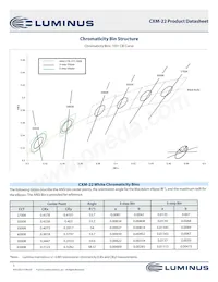 CXM-22-65-80-36-AC10-F3-3 Datenblatt Seite 3