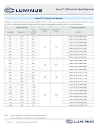 CXM-27-35-90-54-AB32-F4-3 Datasheet Page 5