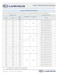 CXM-27-35-90-54-AB32-F4-3 Datasheet Pagina 6
