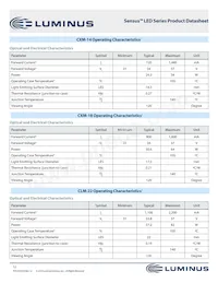 CXM-27-35-90-54-AB32-F4-3數據表 頁面 12