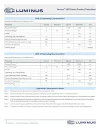 CXM-27-35-90-54-AB32-F4-3數據表 頁面 13