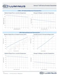 CXM-27-35-90-54-AB32-F4-3 Datenblatt Seite 15