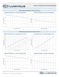 CXM-27-35-90-54-AB32-F4-3數據表 頁面 17