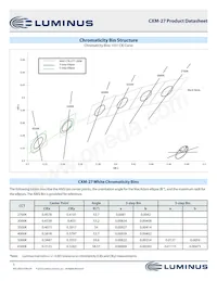 CXM-27-50-80-36-AB00-F2-5 Datasheet Pagina 3