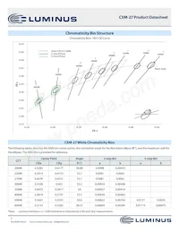 CXM-27-65-80-54-AA30-F4-3 Datasheet Page 3