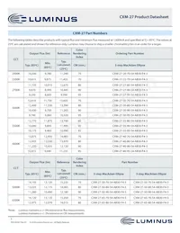 CXM-27-65-80-54-AA30-F4-3 Datasheet Page 5