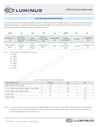 CXM-32-35-90-54-AC32-F4-3 Datasheet Page 4