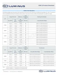 CXM-32-35-90-54-AC32-F4-3 Datasheet Page 5