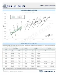 CXM-6-80-70-36-AA30-F4-5 Datasheet Pagina 3