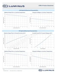 CXM-6-80-70-36-AA30-F4-5 Datasheet Page 12