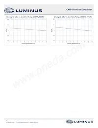 CXM-6-80-70-36-AA30-F4-5 Datasheet Pagina 13