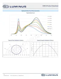 CXM-6-80-70-36-AA30-F4-5 Datasheet Page 14