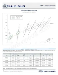 CXM-7-30-95-9-AA00-F2-3數據表 頁面 3