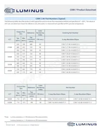 CXM-7-30-95-9-AA00-F2-3 Datasheet Pagina 7