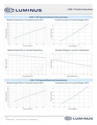 CXM-7-30-95-9-AA00-F2-3 Datenblatt Seite 10