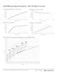 DSB1-66G02-3018-90-01 Datasheet Page 4