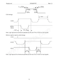 DT022CTFT Datasheet Page 11