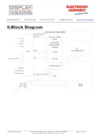 EA TFT035-32ATS Datasheet Pagina 17