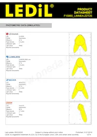 F15860_LINNEA-Z2T25 Datasheet Page 12