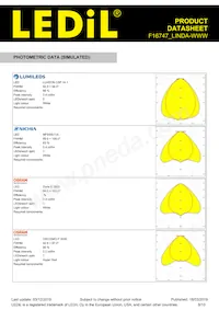 F16747_LINDA-WWW Datasheet Pagina 8