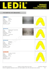 F16858_LINDA-Z2T25 Datasheet Page 3