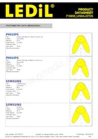 F16858_LINDA-Z2T25 Datasheet Pagina 5