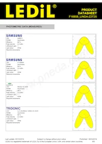 F16858_LINDA-Z2T25 Datasheet Pagina 6