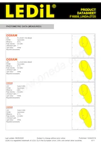 F16859_LINDA-ZT25 Datasheet Pagina 4