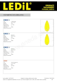 FA10302_OSS-O Datasheet Pagina 4