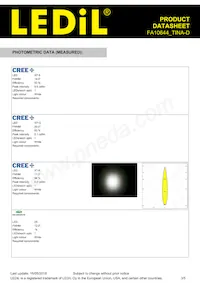 FA10644_TINA-D Datasheet Page 3
