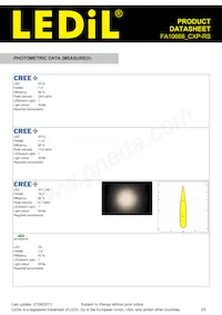 FA10668_CXP-RS 데이터 시트 페이지 3