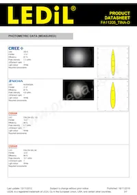 FA11205_TINA-D Datasheet Page 3