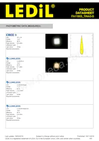 FA11905_TINA3-S Datasheet Page 4