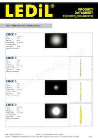 FCN12076_IRIS-SCREW Datasheet Pagina 3