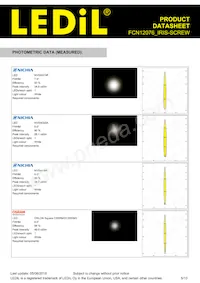 FCN12076_IRIS-SCREW Datasheet Pagina 5