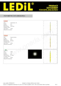 FCN12076_IRIS-SCREW Datasheet Page 6