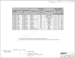 FLP25R60.0-UBW Datasheet Page 2