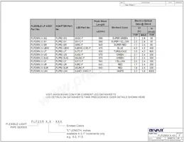 FLP25R60.0-UBW Datasheet Pagina 2