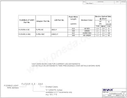 FLP25R60.0-UBW Datasheet Page 3