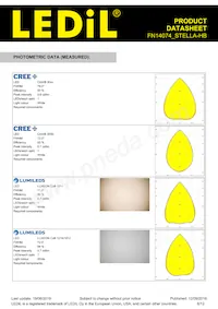 FN14074_STELLA-HB Datasheet Pagina 6