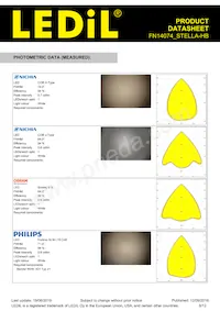 FN14074_STELLA-HB Datasheet Pagina 8