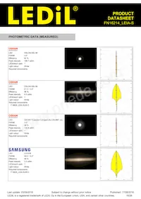 FN16214_LEIA-S Datasheet Pagina 16