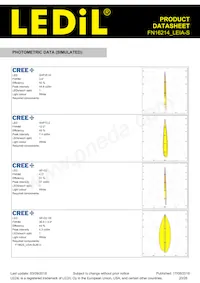 FN16214_LEIA-S Datasheet Pagina 20