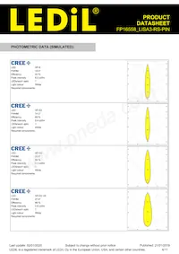 FP16558_LISA3-RS-PIN Datasheet Pagina 4