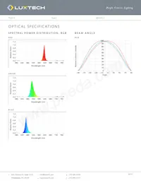 FX-RGB-25-5數據表 頁面 3