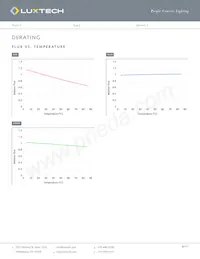 FX-RGB-25-5 Datasheet Page 6