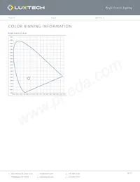 FX-RGB-25-5 Datasheet Pagina 9