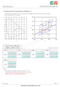 GSPW1641NSE-50X-TR Datasheet Page 5